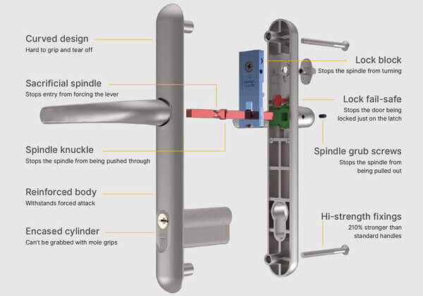 High Security Door Handles Farnworth and Kearsley