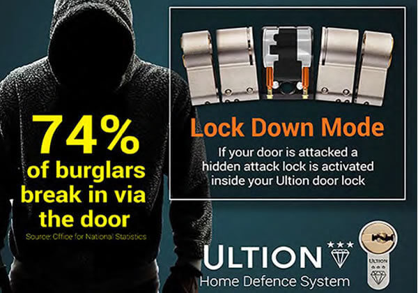 High Security Door Locks Ashton, Lowton and Golborne